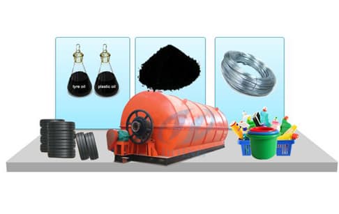Cost of recycling plastic to oil machine